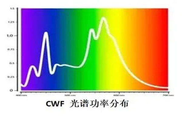 CWF光源光譜功率分布